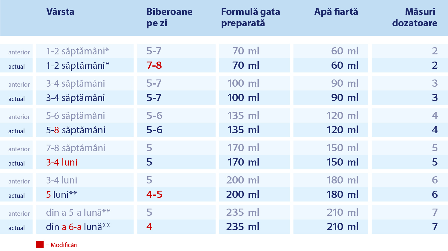 Produse Hipp O ReÈ›etÄƒ NouÄƒ È™i O Compatibilitate Mai BunÄƒ Hipp OrganicÄƒ