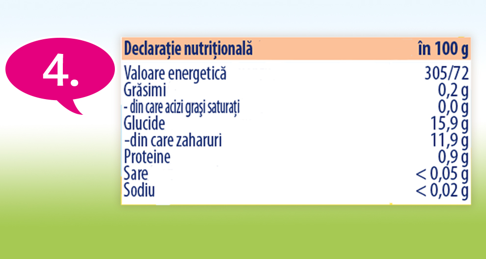 O etichetă cu informații nutriționale cu valori în grame pentru diferite componente alimentare.