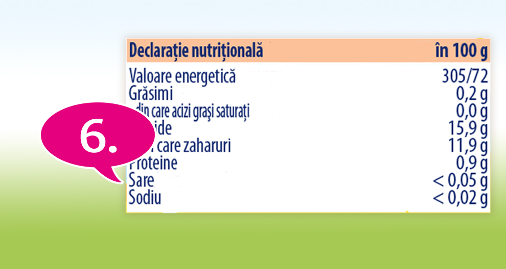 O etichetă cu informații nutriționale cu valori în grame pentru diferite componente alimentare.